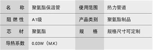 珠海热力聚氨酯保温管加工产品参数