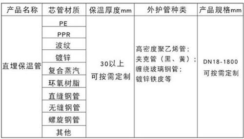 珠海聚氨酯预制直埋保温管产品材质